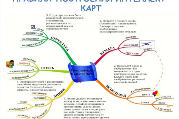 Мега даркнет войти