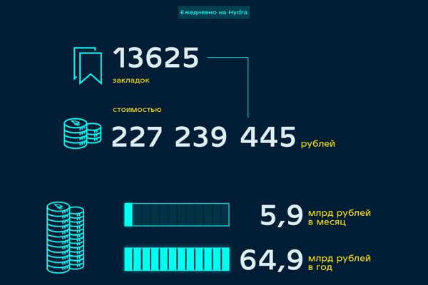 Мега даркнет рынок