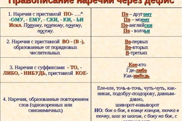 Как пополнить кошелек на меге